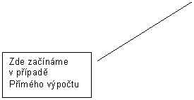 Line Callout 2: Zde začnme v přpadě Přmho vpočtu
